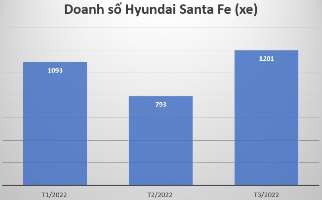 Hyundai Santa Fe và "cú đúp" giải thưởng tại XE CỦA NĂM 2022 Hyundai Santa Fe và "cú đúp" giải thưởng tại XE CỦA NĂM 2022