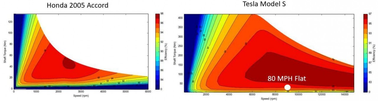 Ô tô điện chạy tốc độ cao thì nhanh hết pin hơn chạy chậm? Ô tô điện chạy tốc độ cao thì nhanh hết pin hơn chạy chậm?