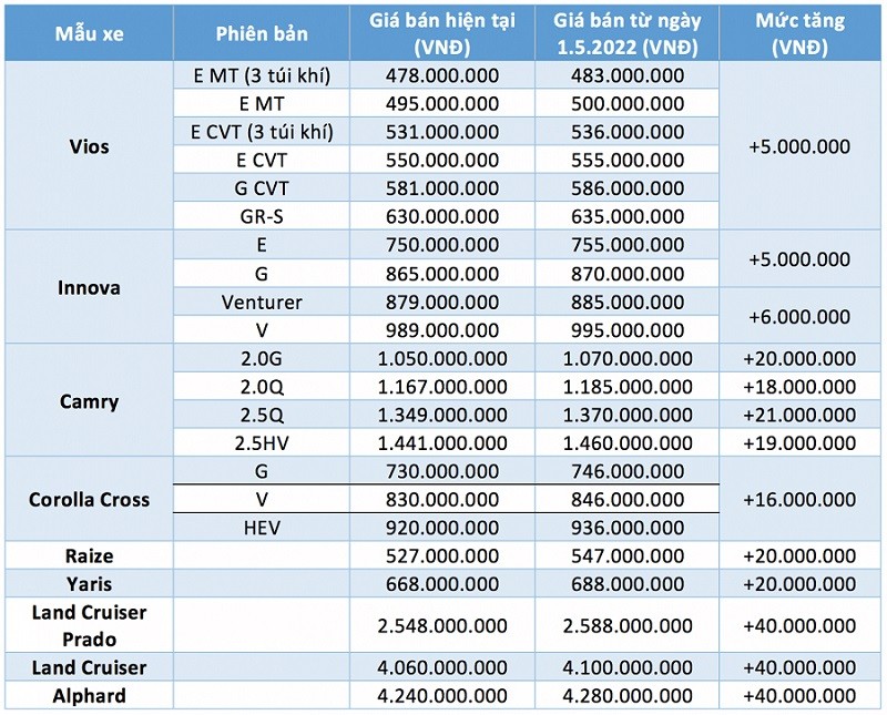 Toyota Land Cruiser chênh giá hơn 1,3 tỷ đồng