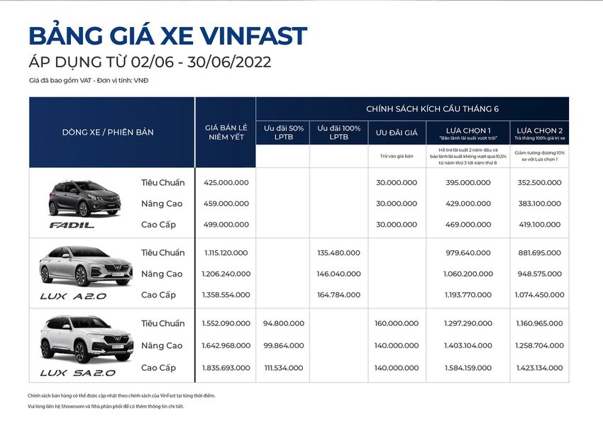 VinFast tặng 100% trước bạ cho loạt xe xăng VinFast tặng 100% trước bạ cho loạt xe xăng