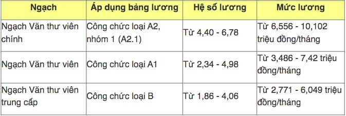 Chính sách tiền lương có hiệu lực từ tháng 8 người lao động nên biết Chính sách tiền lương có hiệu lực từ tháng 8 người lao động nên biết