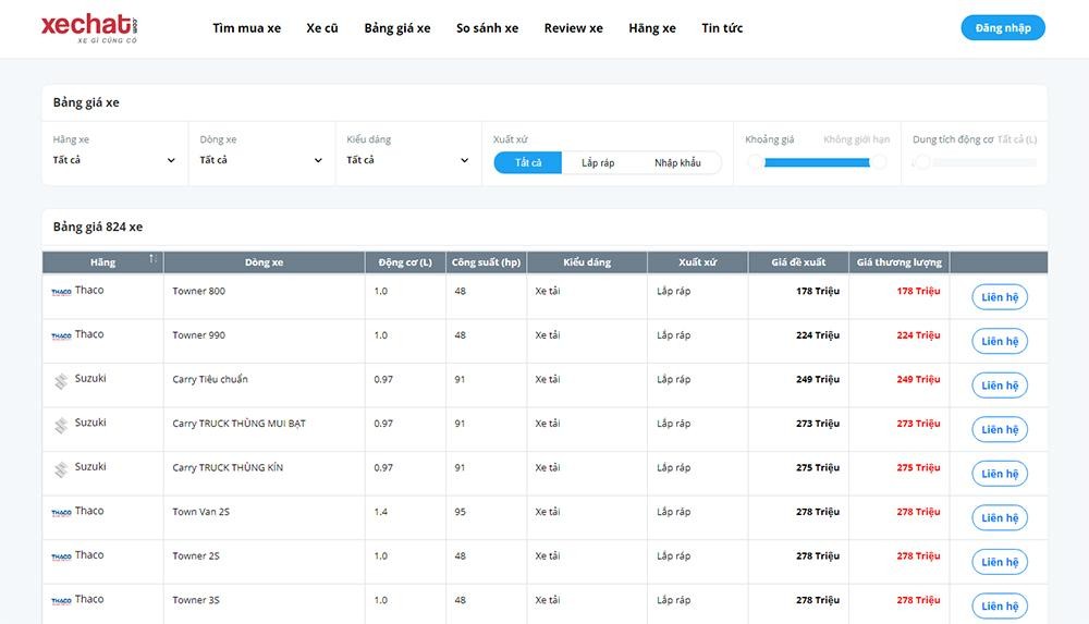 Xechat.com - Sàn đăng tin mua bán ô tô miễn phí, uy tín tại Việt Nam Xechat.com - Sàn đăng tin mua bán ô tô miễn phí, uy tín tại Việt Nam
