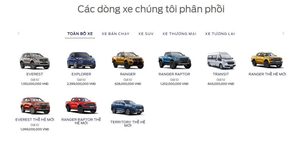 Ford Territory lộ diện trên website chính hãng, giá gần 800 triệu đồng Ford Territory lộ diện trên website chính hãng, giá gần 800 triệu đồng