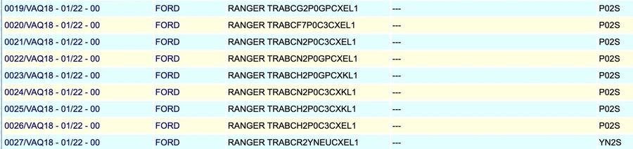 Ford Ranger 2023 lộ thông số tại Việt Nam Ford Ranger 2023 lộ thông số tại Việt Nam