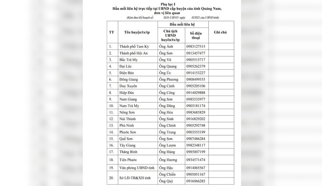 Người Quảng Nam ở TP Đà Nẵng nếu gặp khó khăn thì liên hệ Chủ tịch huyện để được đón về