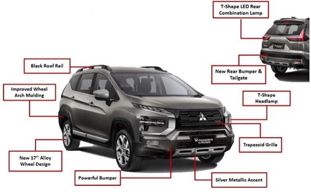 Mitsubishi Xpander Cross 2023 ra mắt tại Indonesia