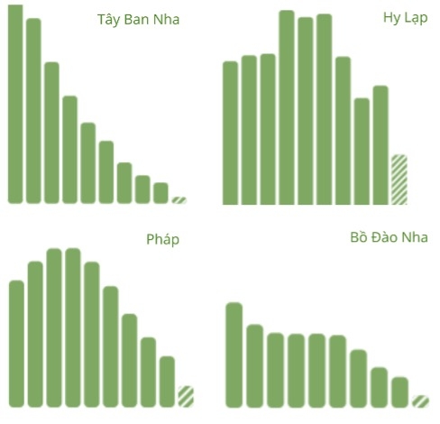 Hộ chiếu vắc-xin và lời giải cho du lịch thời Covid