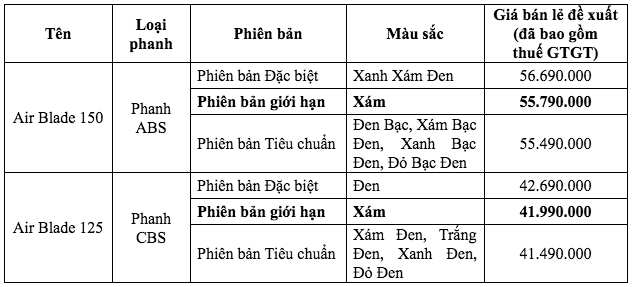 Honda AirBlade có thêm phiên bản giới hạn tại Việt Nam