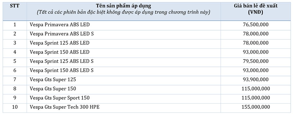 Piaggio Việt Nam triển khai chương trình khuyến mãi cuối năm