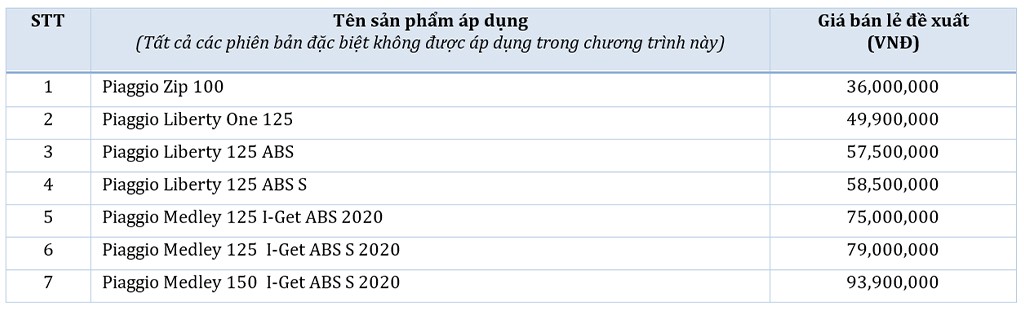 Piaggio Việt Nam triển khai chương trình khuyến mãi cuối năm