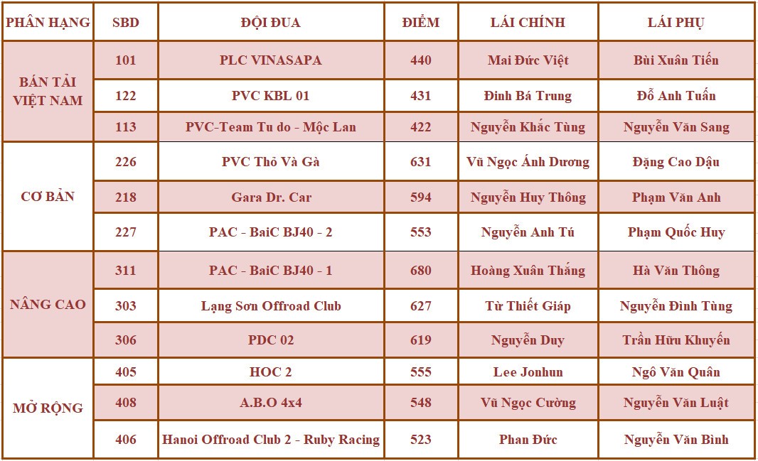 [PVOIL VOC 2021] Kết quả chung cuộc PVOIL VOC 2021
