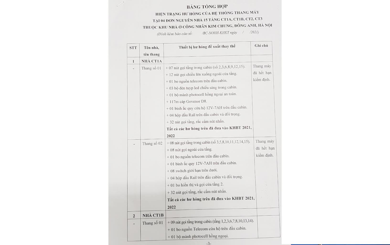 Hiểm họa trong khu nhà ở xã hội: Hàng loạt thang máy hết hạn kiểm định Hiểm họa trong khu nhà ở xã hội: Hàng loạt thang máy hết hạn kiểm định