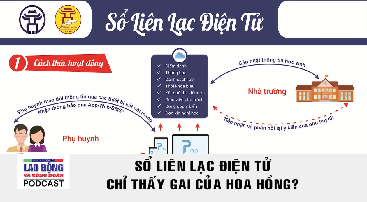 Podcast Cà phê tối: Sổ liên lạc điện tử, chỉ thấy gai của hoa hồng?