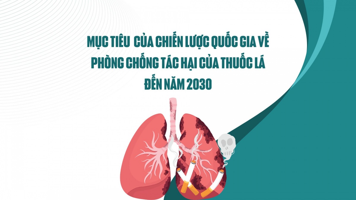 Mục tiêu cụ thể của chiến lược quốc gia về phòng chống tác hại của thuốc lá đến năm 2030