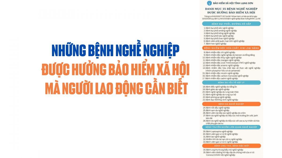 Những bệnh nghề nghiệp được hưởng bảo hiểm xã hội mà người lao động cần biết