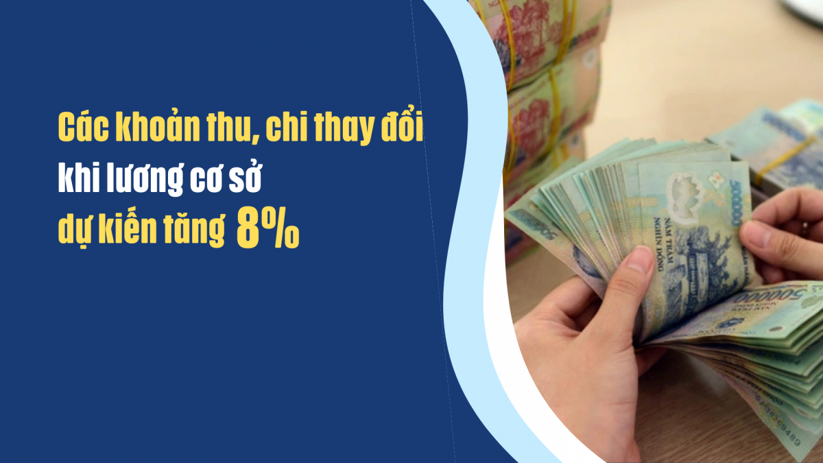 Các khoản thu, chi thay đổi thế nào nếu lương cơ sở tăng 8%?
